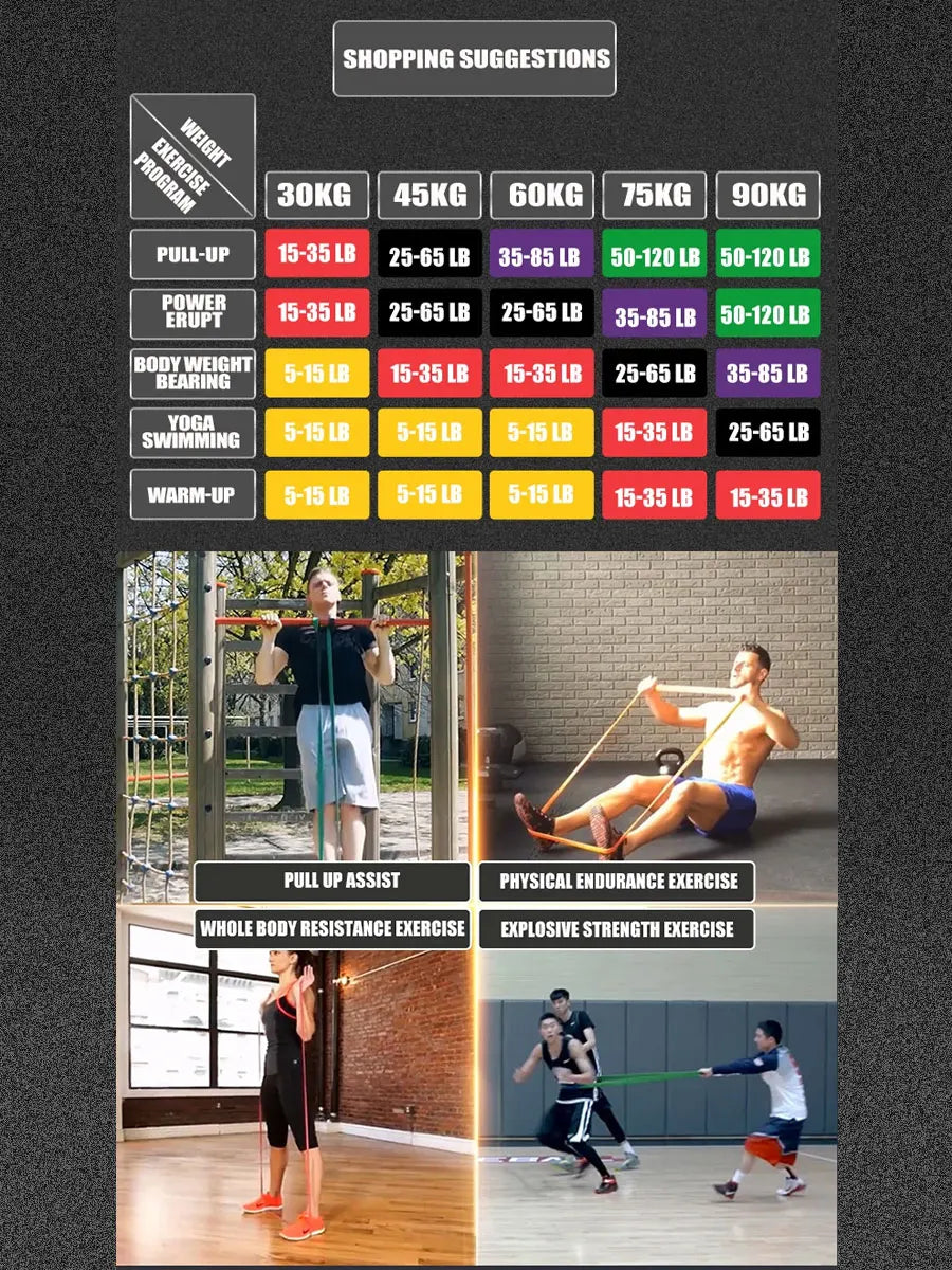 Bandes de résistance, bandes d'assistance de traction, bandes d'exercice pour hommes et femmes, Fitness à domicile, étirement du corps, entraînement de force